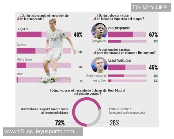 马卡分析皇马右路困境阿隆索仍在寻觅最佳人选解决方案 马卡分析皇马右路困境阿隆索仍在寻觅最佳人选解决方案